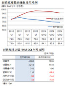 '치킨게임' 시작한 신문용지 시장