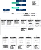 통합 産銀 조직개편, 중복 기능 줄이고 정책금융 강화