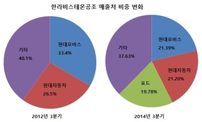 M&A 증가하는 부품업계, 자동차산업內 위상 바뀐다