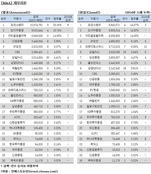 [2014 M&A 리그테이블] 모건스탠리 1위…조단위 거래가 순위 갈라