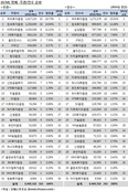 [2014년 ECM 리그테이블] 우리證 2년 연속 1위…순위 결정한 '삼성'딜