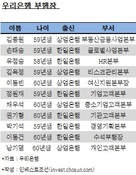 이광구號 우리은행 첫 임원인사…한일-상업銀 균형 인사 '고심'