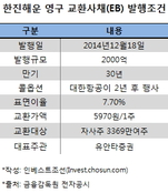 '조현아 사태' 파문에 한진해운 영구EB 투자자들도 '신중'