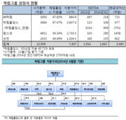 하림그룹, 팬오션 인수자금 1조원 어떻게 조달하나