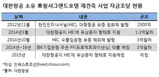 대한항공 LA호텔사업, 자금조달은 순항中이지만…