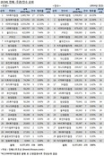 [2014년 ECM 리그테이블] 합병 NH證 1위…올해도 강세 예고