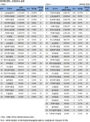 [2014년 DCM 리그테이블] 신한금융투자, ABS 주선 1위
