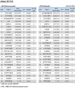 [2014년 M&A 리그테이블] '모건스탠리·도이치·씨티' 고착화된 선두권