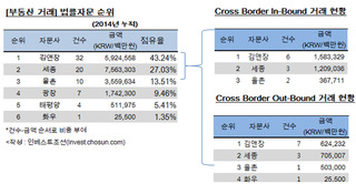 부동산 빅딜 ‘법무법인 세종’으로 통했다.