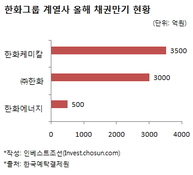 삼성계열사 인수하는 한화, 채권발행 시동…'기대반 우려반'