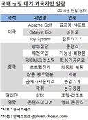 국내 상장 대기 외국기업 12곳...올해 5개 공모한다