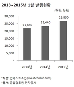 "경기침체 장기화 대비"…현금확보하는 기업들