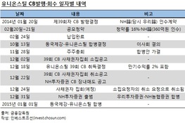 동국제강·유니온스틸, NH證 압박에 합병비용 415억원 더 썼다