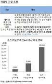 회계법인, 외감법 개정 틈타 IPO 기업에 폭리 '논란'