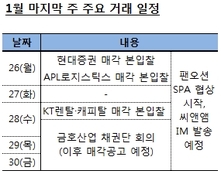 KT렌탈·현대증권·APL로지…M&A시장 슈퍼위크 열린다