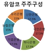 유암코 경영권 판다