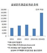 삼성전기 현금 '1조'에 관심 집중…M&A·합작사업 가능성↑