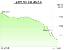 러시아 떠나는 글로벌車…기아차 고민 깊어진다