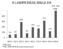 포스코 '계륵'된 포스코플랜텍