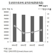 "두산인프라코어, 북미시장 지위 강화해라"