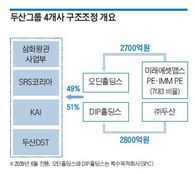 공생관계 깨진 두산-PEF