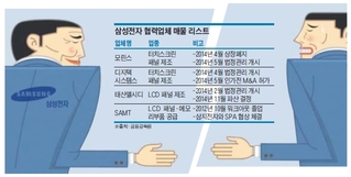 삼성에 차이면 M&A 시장에서도 '찬밥'