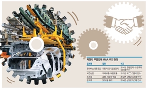 수익 안정적인 현대차 협력사, M&A 시장의 '귀한 손님'