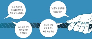 해운업계-정책금융기관, 지원책 놓고 지루한 줄다리기