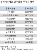 한앤컴퍼니, 한라비스테온 2조원 인수금융 약정 체결