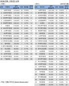 [DCM 리그테이블] 전체 회사채 주관·인수 순위(2015.2)