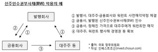 공모방식 분리형BW 허용, 내달 정무위 법안 소위 심사