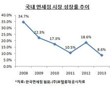 '뜨는' 면세점 위험 요소는?