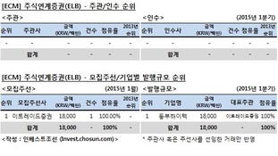 [ECM 리그테이블] "공모BW 허용되나요"