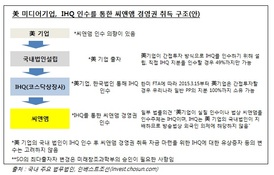 美미디어기업, IHQ 인수 후 씨앤앰 경영권 인수한다고?