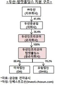 지주사 벗는 두산그룹…밥캣 프리IPO 전제 조건 마련