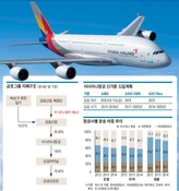매각 임박한 금호산업…'아시아나항공' 타고 1조원에 팔릴까