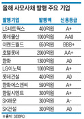 금리 1%대 시대, 공모사채로 투자 몰리는데…사모사채 고집하는 기업들 속내는