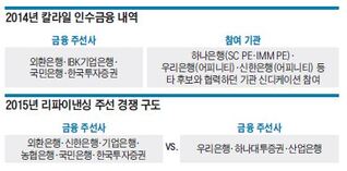 M&A 인수금융 주선 시장 '완전경쟁' 체재로 지각변동