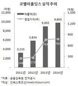 한앤컴퍼니 인수기업 실적 '순항'…첫 투자회수도 성공적