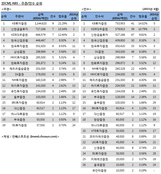 [DCM 리그테이블] ABS 주관·인수 순위(2015.4)