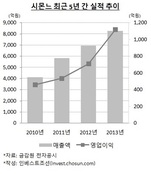 블랙스톤 PEF, 명품 핸드백 ODM업체 '시몬느' 투자