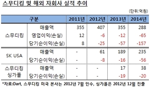 SC PE, 새로 투자한 포트폴리오 중요성 커져