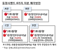 동양시멘트 4가지 매각방안…인수후보 ‘완전경쟁’ 예고