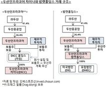 밥캣 프리IPO "'밥캣'은 괜찮은데 '두산'이 걸린다"