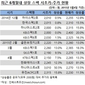 계속되는 스팩 정보유출 의혹, IPO DNA가 문제?