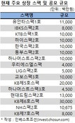 스팩판 '차이니즈월'도 등장…신뢰 쌓일 시스템 만들어가야