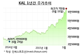 두산DST 매각 남은 미래에셋·IMM…LIG넥스원 IPO ‘예의주시’