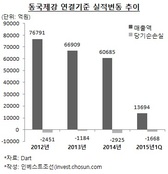 브라질 고로 '올인' 동국제강, 자금조달 부담은 여전