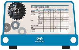 현대車, 핵심 부품 사업군 조정…시장은 긍정적, '노조 반발' 변수