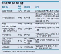 실적 부진 미래에셋PE, 아쿠쉬네트만 바라본다